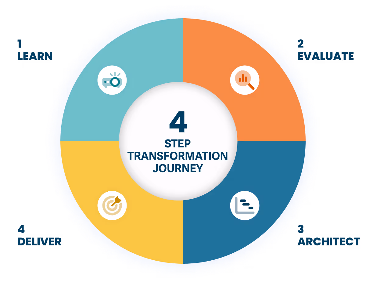 Smart Industry Readiness Index (SIRI) Lead Framework