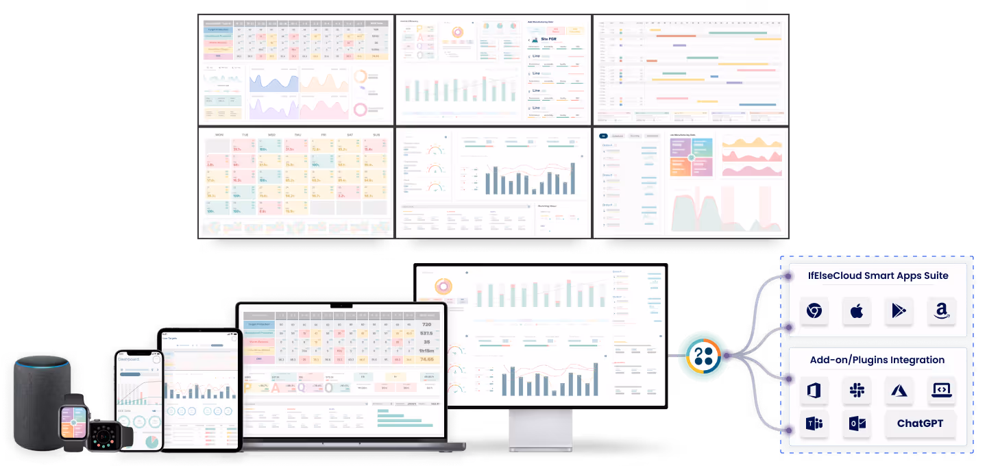smart manufacturing application for modern devices