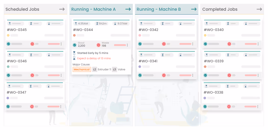 Modern Agile Boards for Jobs Management like a SCRUM board for Shopfloor