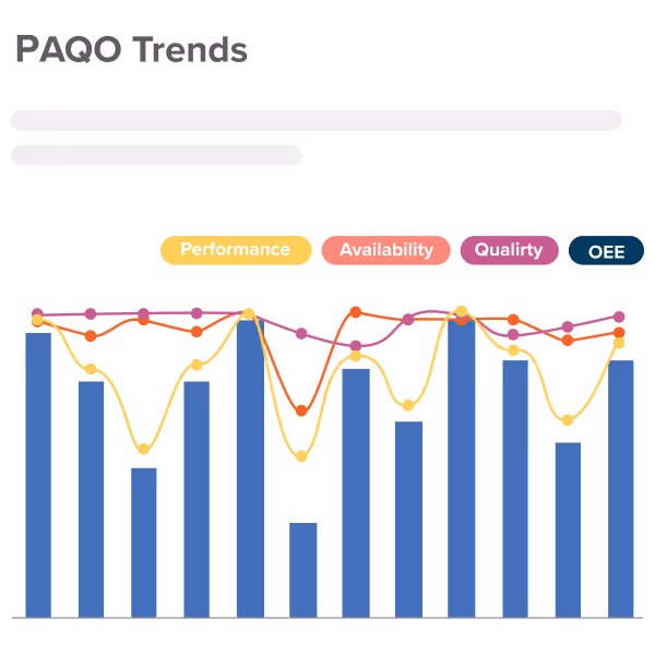 Real-time Production Data Visualization with Kypeco
