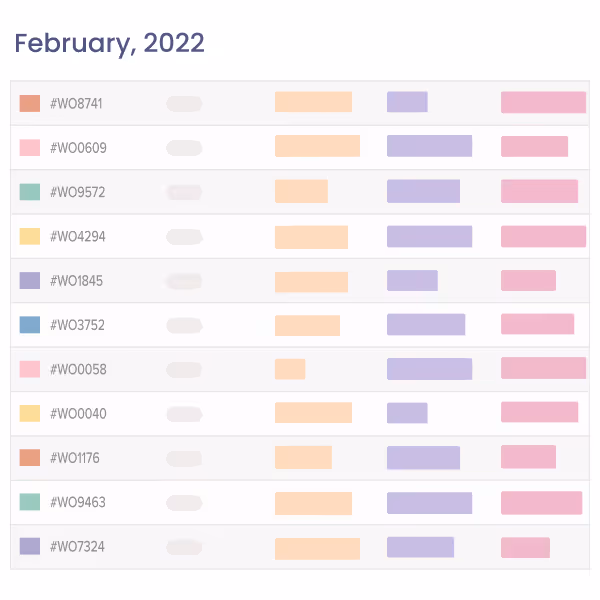 Workflow Management for Manufacturing with Kypeco