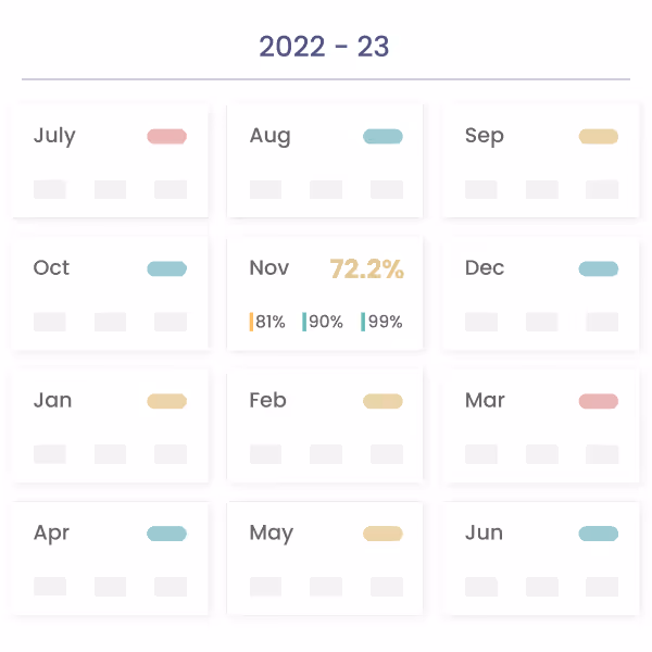 Kypeco Smart Scheduling for Production with Automated Reporting and Insights
