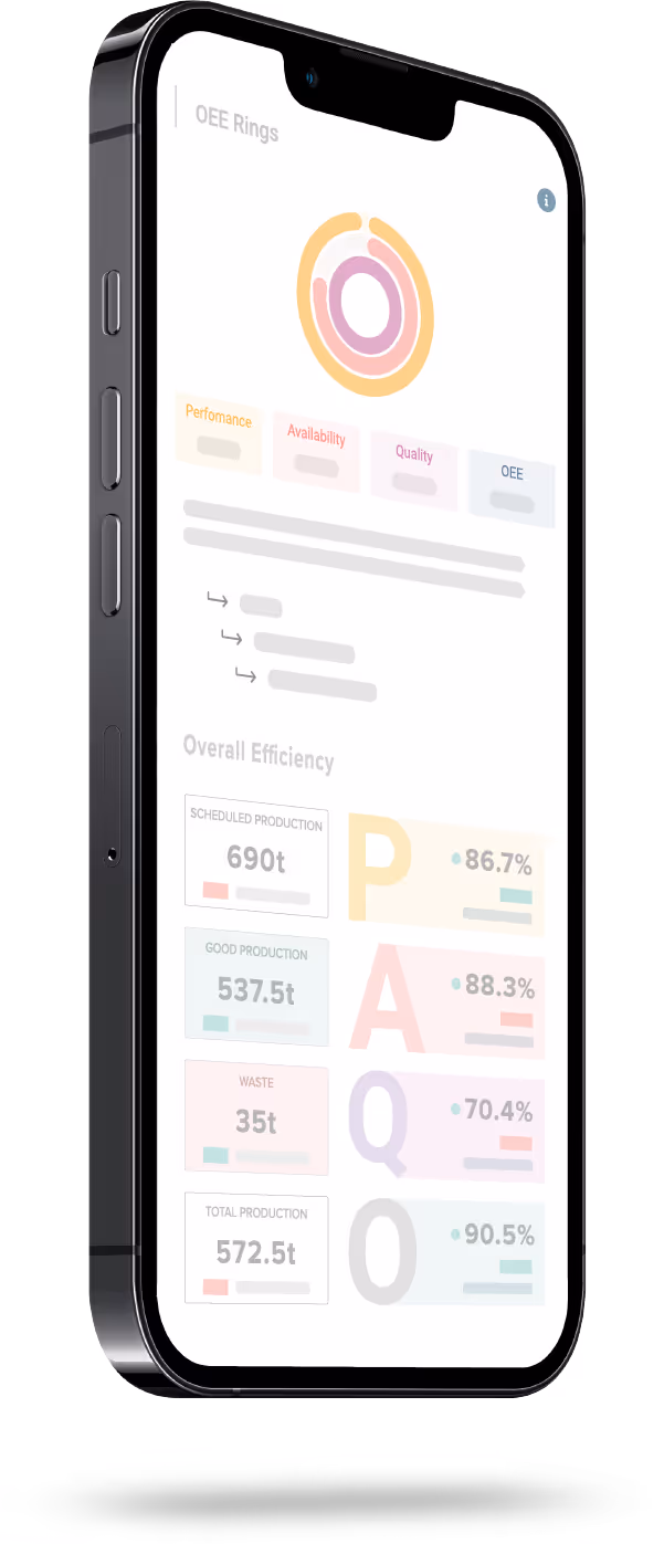 Kypeco mobile phone MES application for OEE monitoring